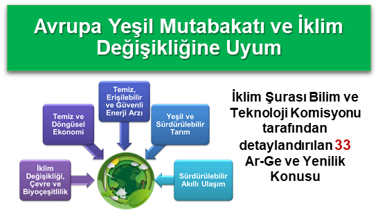 Avrupa Yeşil Mutabakatı ve İklim Değişikliğine Uyuma Yönelik Ar-Ge ve Yenilik Konuları