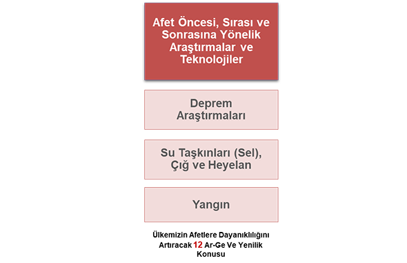 Afet Öncesi, Sırası ve Sonrasına Yönelik Araştırmalar ve Teknolojiler