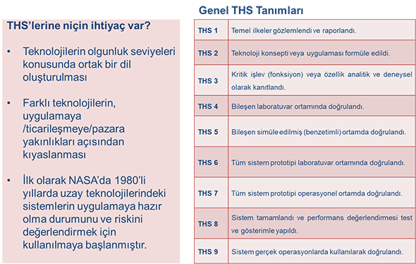 eknoloji Hazırlık Seviyesi