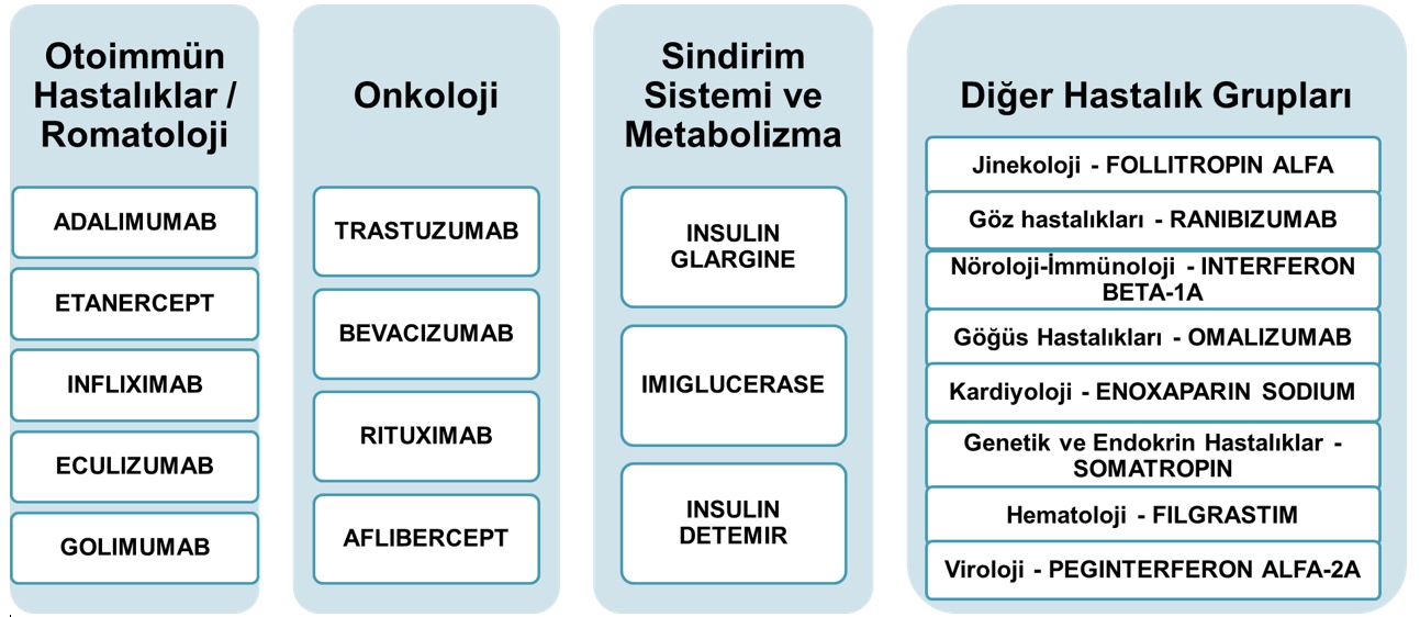 Biyoteknolojik İlaç Teknoloji Yol Haritası