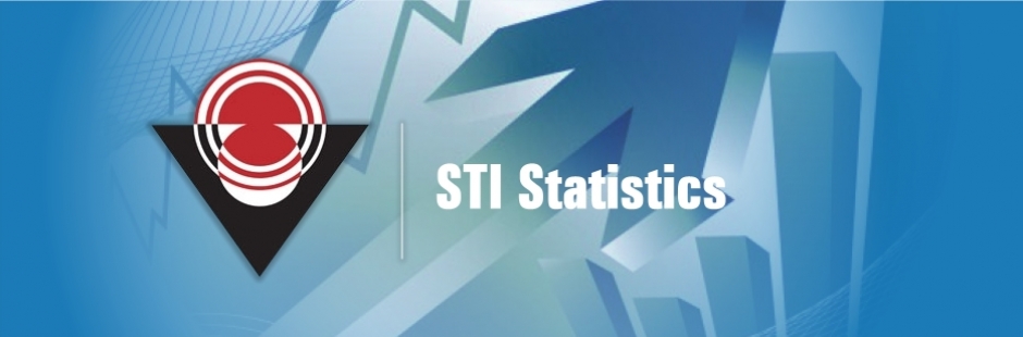 STI Statistics, TUBITAK logo