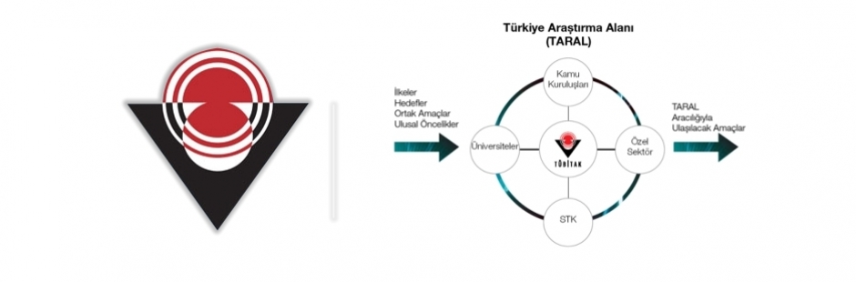 TÜBİTAK logosu ve "Türkiye Araştırma Alanı" TARAL şablonu