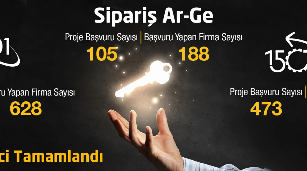 https://tubitak.gov.tr/sites/default/files/1501-1507-siparis_arge_basvuru_tamamlandi-ana.jpg