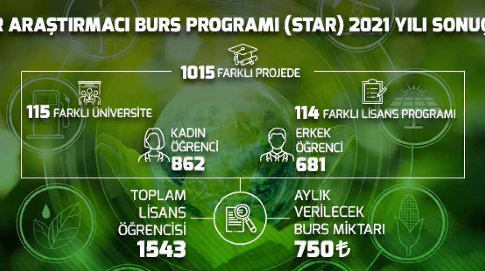 https://tubitak.gov.tr/sites/default/files/tbit_vsl_21_0366_kasim_cagri_940x310_ana-gorsel_161121_v2_0.jpg