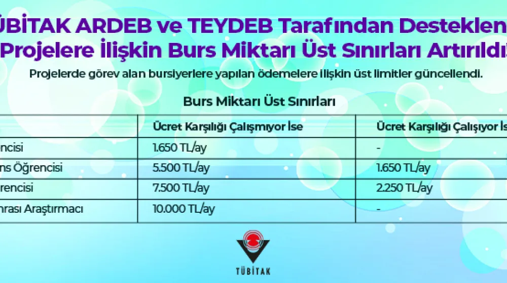 https://tubitak.gov.tr/sites/default/files/tbit_vsl_22_0441_agustos_duyuru_3_940x310px_anagorsel_020822.jpg