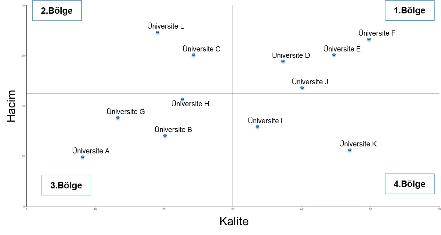 Grafiklerin Yorumlanması