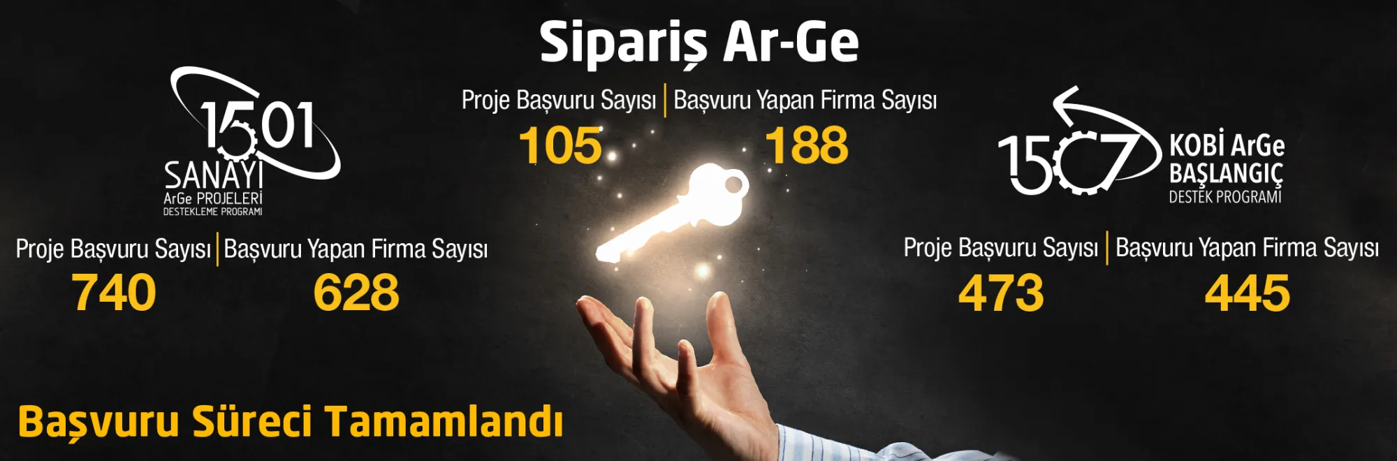 https://tubitak.gov.tr/sites/default/files/1501-1507-siparis_arge_basvuru_tamamlandi-ana.jpg