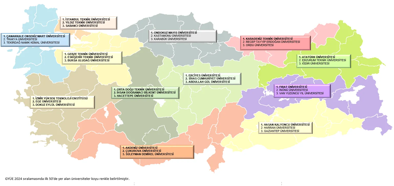 İstatistiki Bölgelere Göre İlk 3 Üniversite