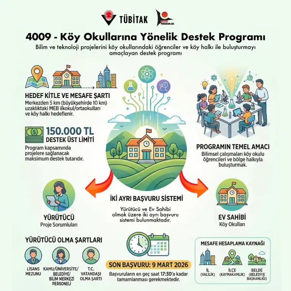 Program Özeti İnfografiği 